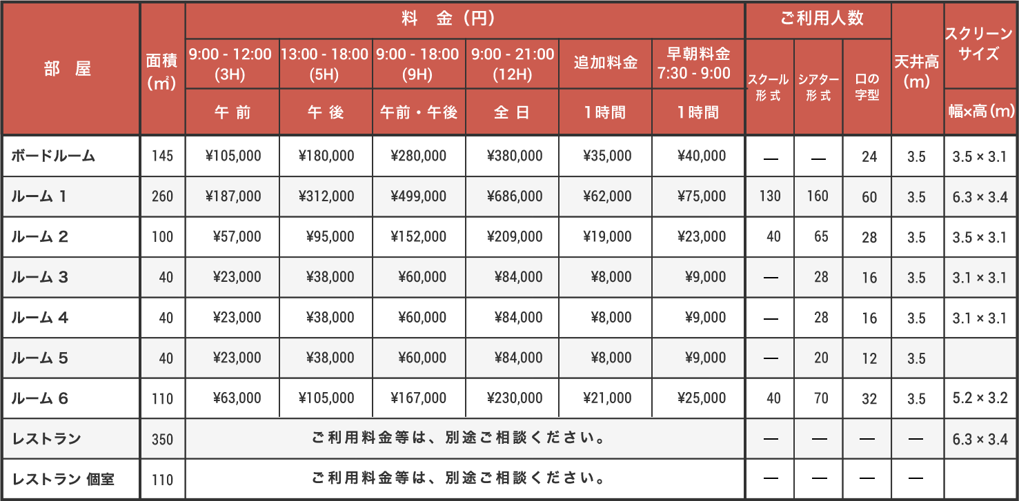 3階料金表