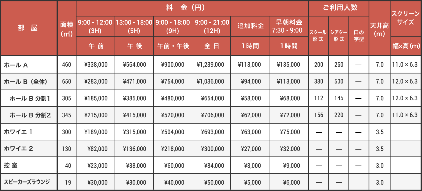 4階料金表