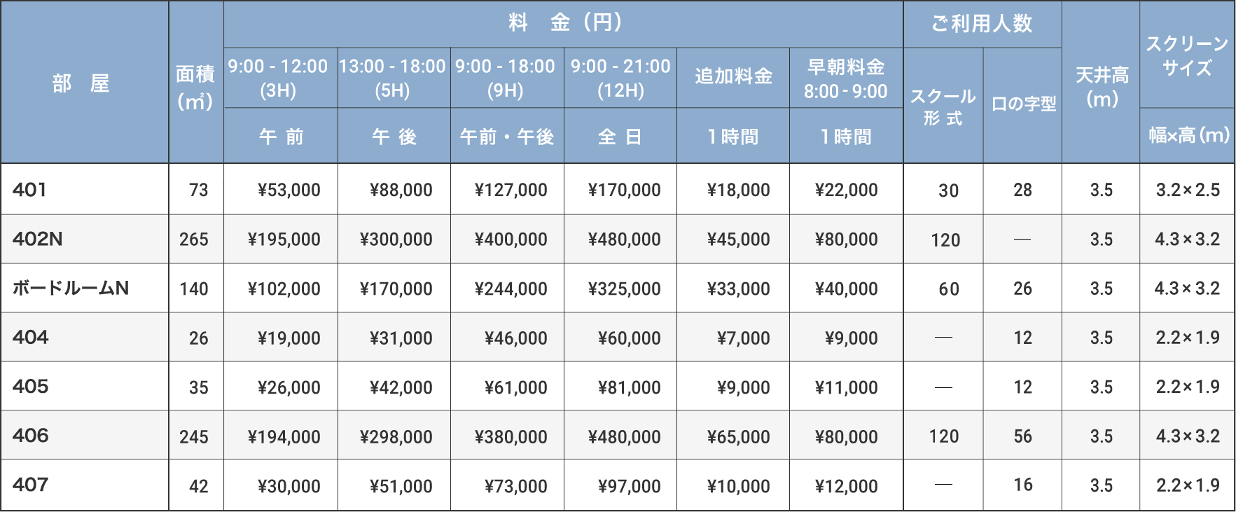 4階料金表