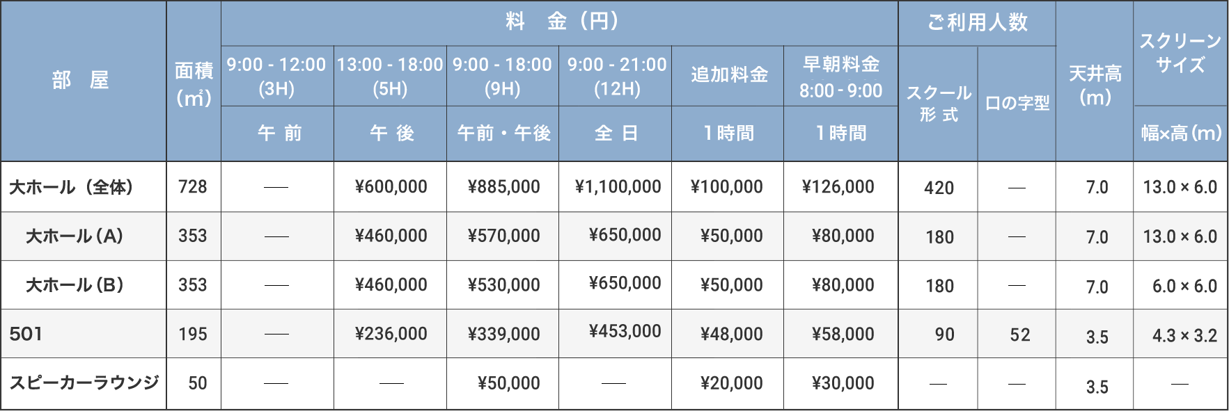 5階料金表